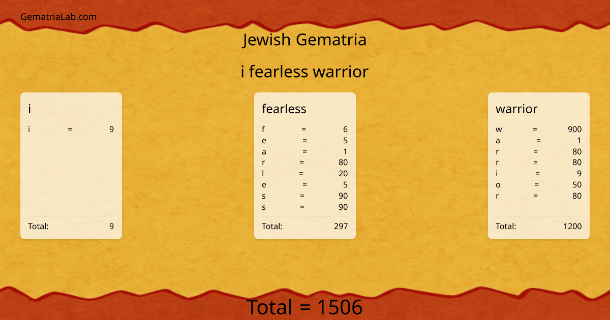 i fearless warrior in jewish Gematria